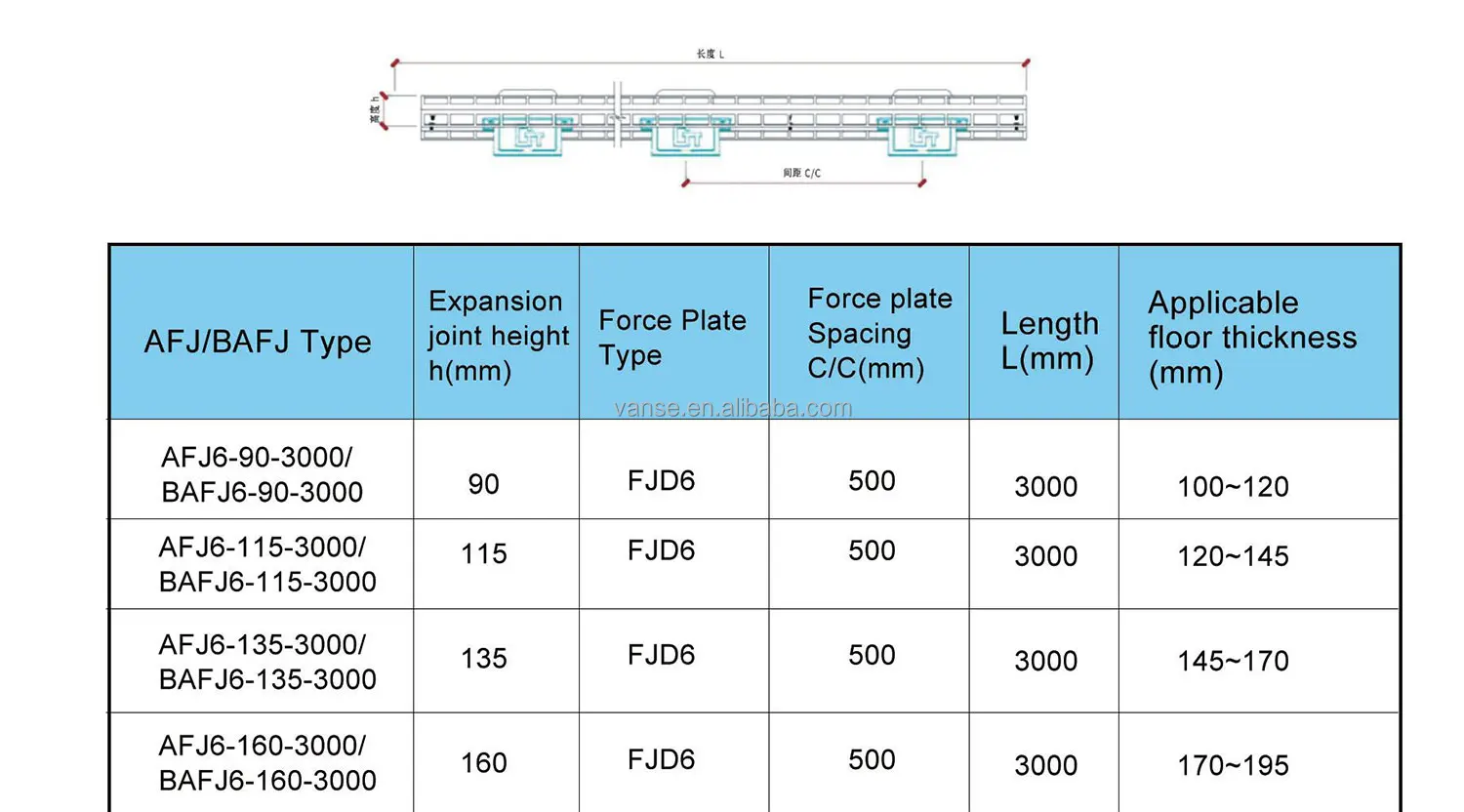 Galvanized Armoured Joint Transflex Tile Expansion Concrete Armour