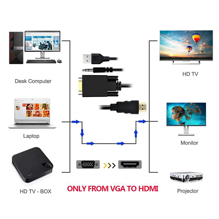  Cable VGA a HDMI, cable adaptador VGA a HDMI con audio para  conectar PC antigua, portátil con salida VGA a un nuevo monitor, pantalla,  HDTV con entrada HDMI (hombre a macho) 