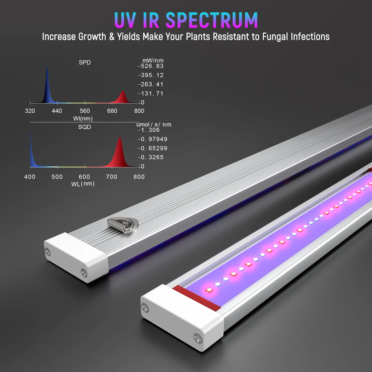 2023 Phlizon New Design 45w Uv Ir Led Grow Light Bars Pack Of 2 Sold