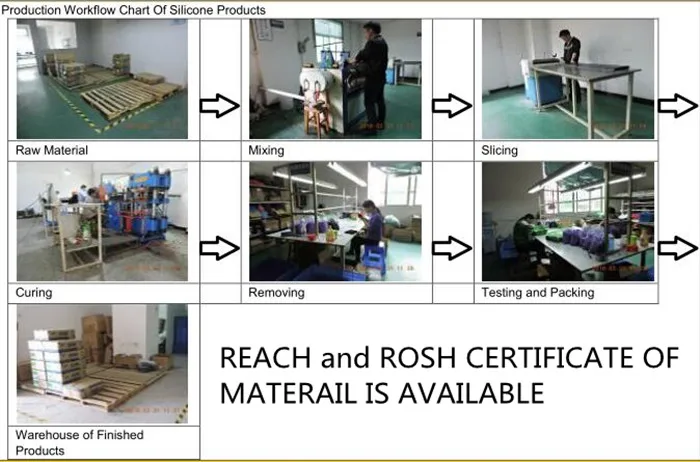 Production Process