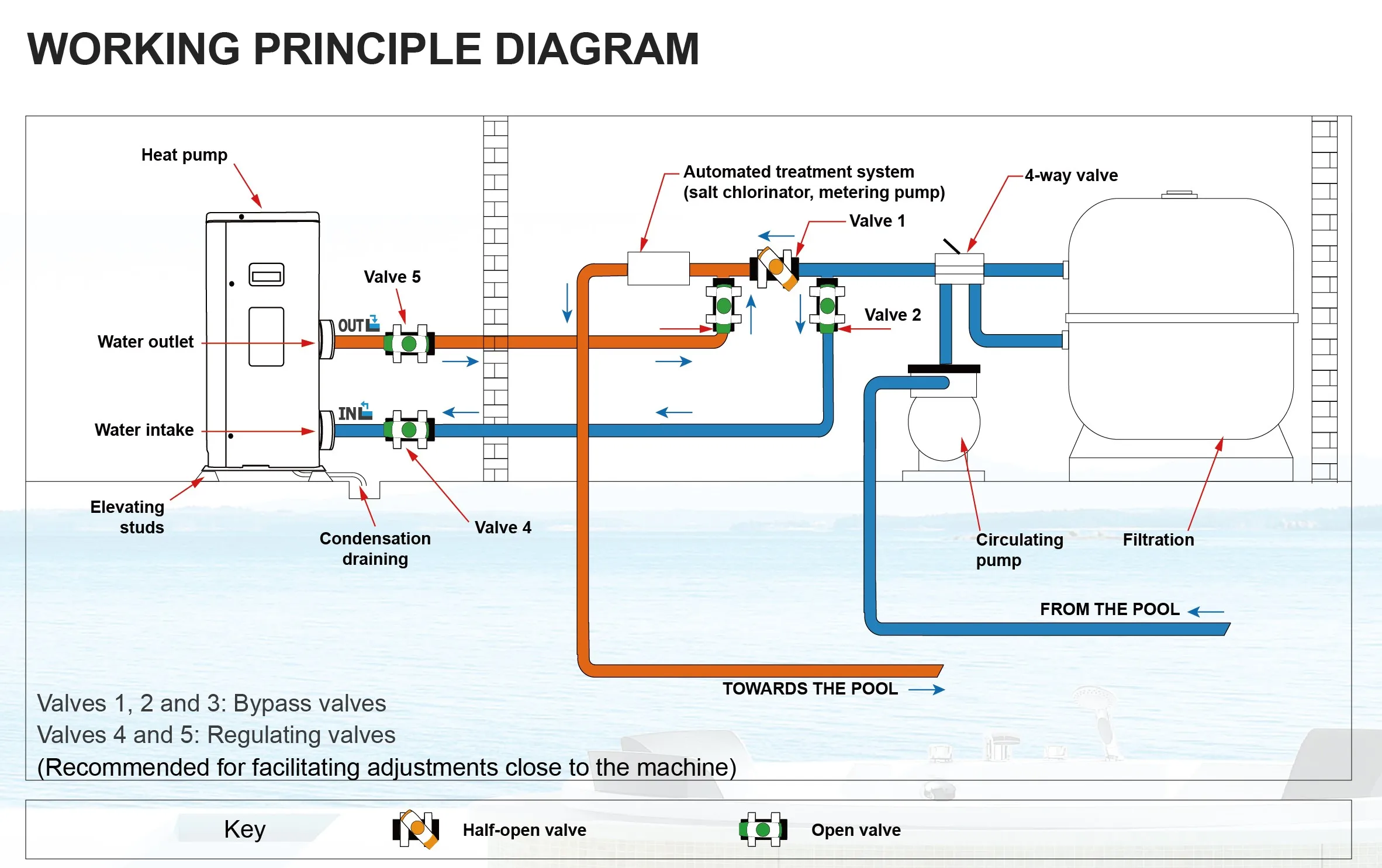 Sunrain New Arrival Air To Water R32 Inverter Swimming Pool Heat Pump