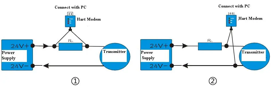 ESH232U USB - HART Converter, USB - HART Modem