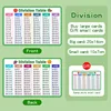 Table de division-achetez une grande carte et obtenez une petite carte