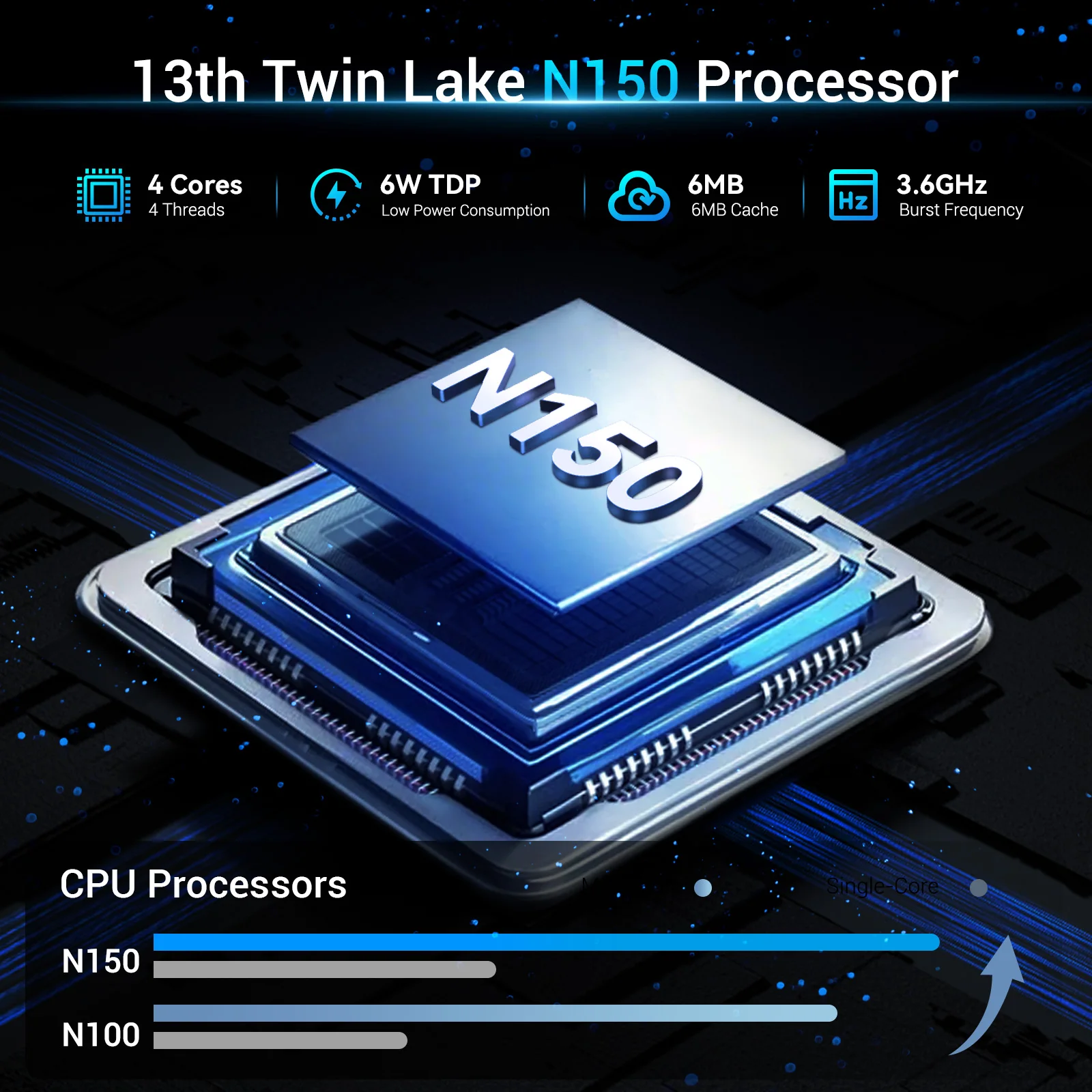 Intel Twin Lake N150 Mini Pcs - Efficient Windows 11 Pro