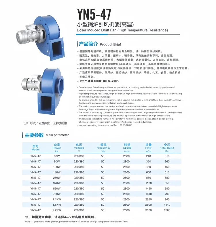 Centrifugal Fan, YN5-47, 2.2kw - detail 6
