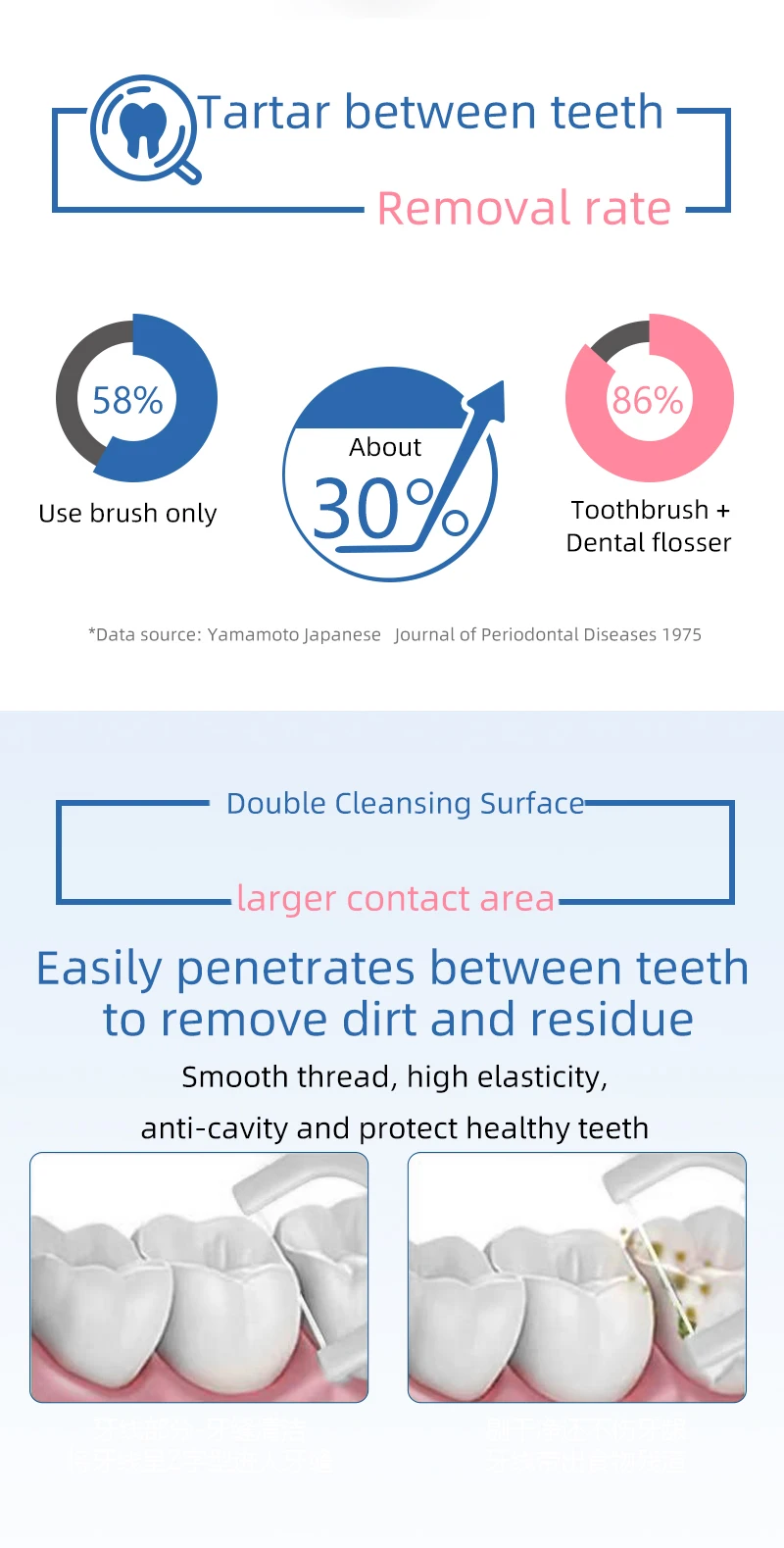 Factory Wholesale Cheap 100 Pcs One Pack Nonslip Design Floss Picks