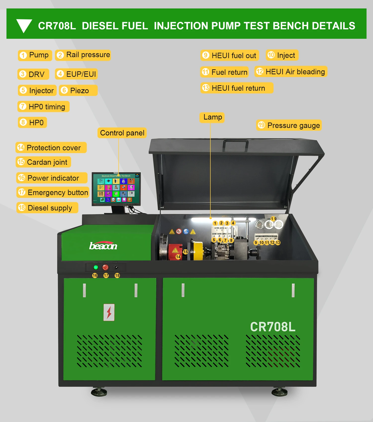 CR708  Common Rail diesel Injector test Bench , Fuel Injector test Equipment , Piezo Crdi Injector Tester