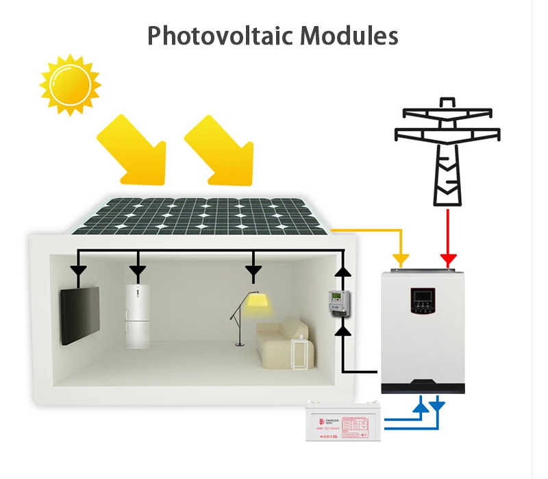 High Quality Hybrid Solar Inverter MPPT DC 24V 48V 220V 230V AC On Off Grid Power Inverter 3200W 3500KW 5KW 5500W