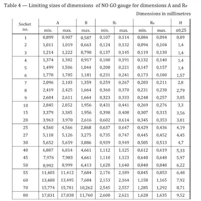 ISO10664 T20 M16 M4 T40 Torx Plug Gauge Steel and Stainless Steel Material with Middle Hole