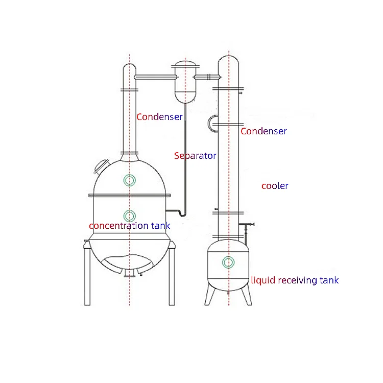 500L-1000L Vacuum Evaporator - Efficient Liquid Concentration