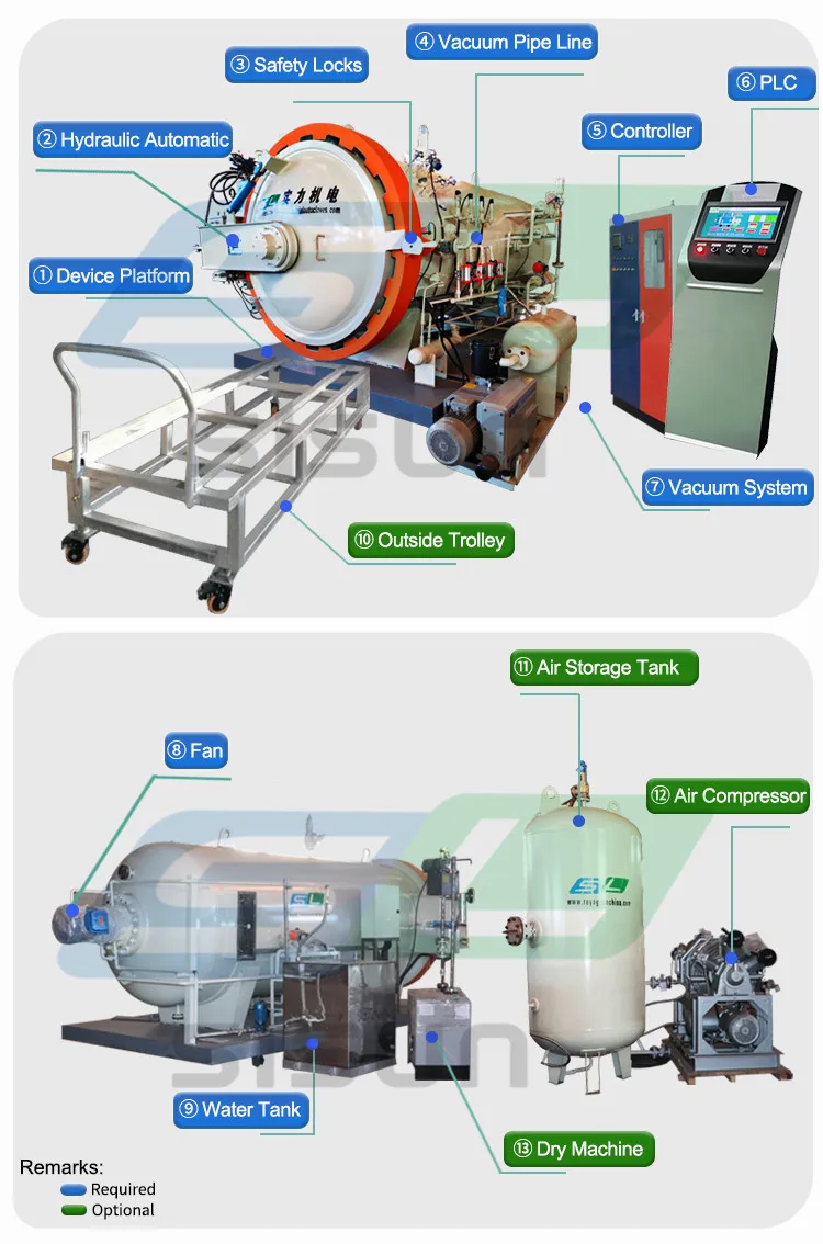 Large Diameter Full Automatic High Pressure Composite Industrial