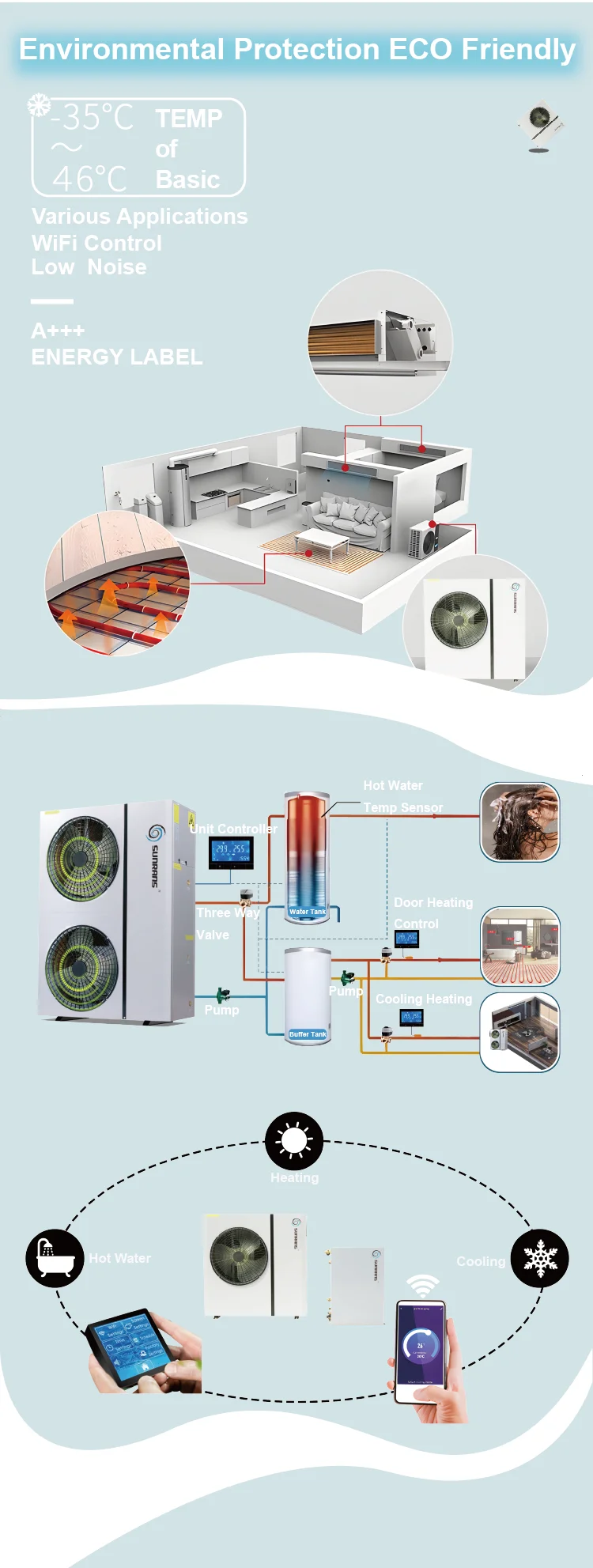 Air To Water Heat Pump R290 A+++ Monoblock Dc Inverter For Home Heating ...