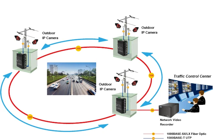 Industrial 8 Port Gigabit Managed Ethernet Switch 8 X SFP 8 X GE PoE Network Switch Layer 2+ Managed