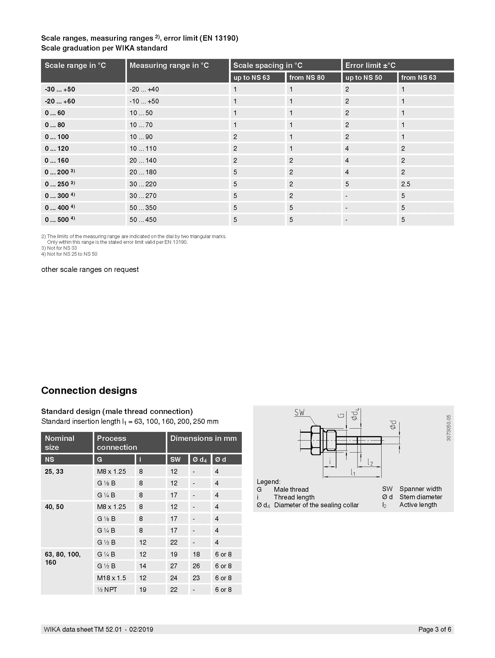 Hot Sale Wika Bimetal Thermometer Models A52 R52 Low Price Industrial ...