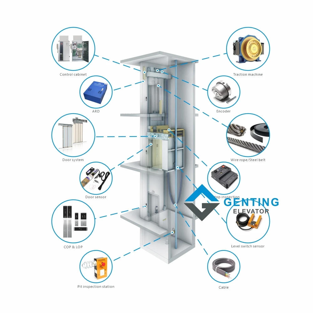 Monarch Elevator Control System Modernization Elevator Modernization Expert