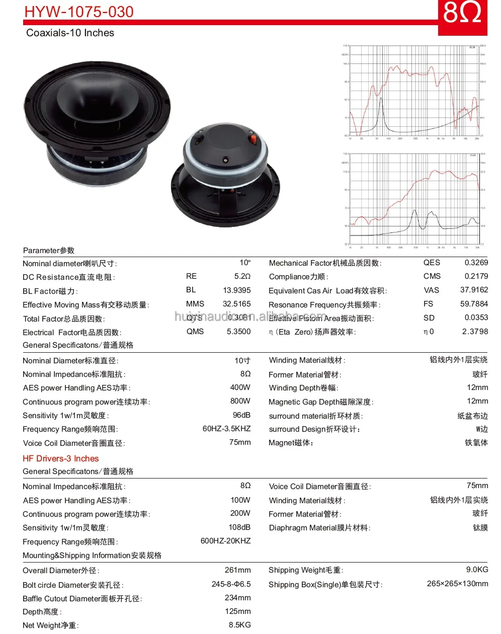 Specifications