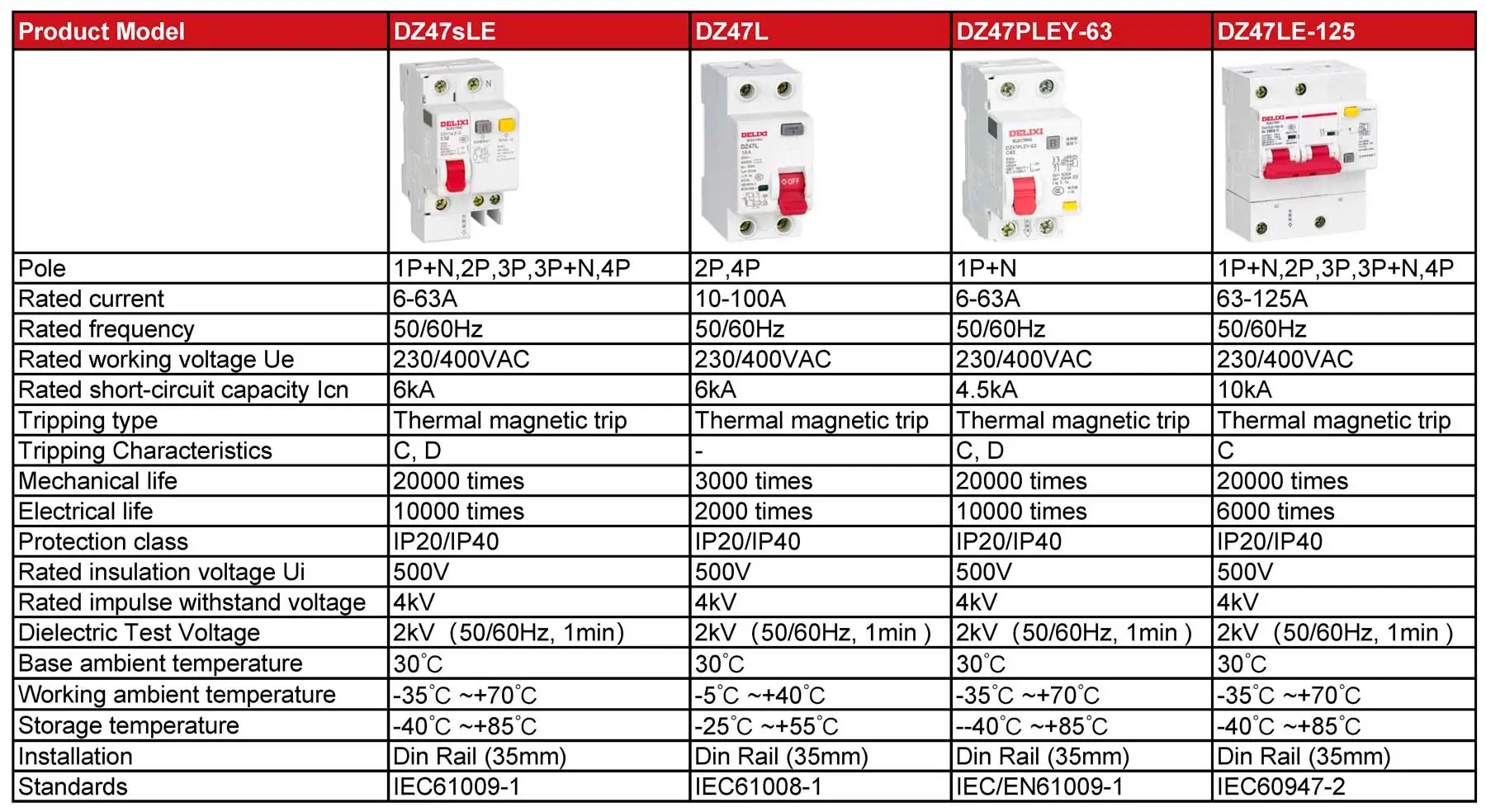 Delixi original DZ47L 2P 4P RCCB RCD 10A 16A 25A 32A 40A 50A 63A 80A 100A 30mA 100mA 300mA Residual Current Circuit Breaker