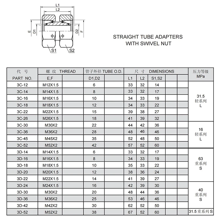 Carbon steel pipe fittings professional manufacturer hydraulic adapter fittings