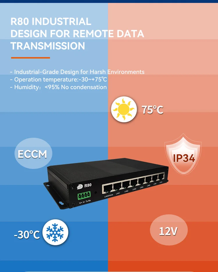 Industrial 8 Port 4g Router Cellular R80 Series 2.4g Wifi Iot