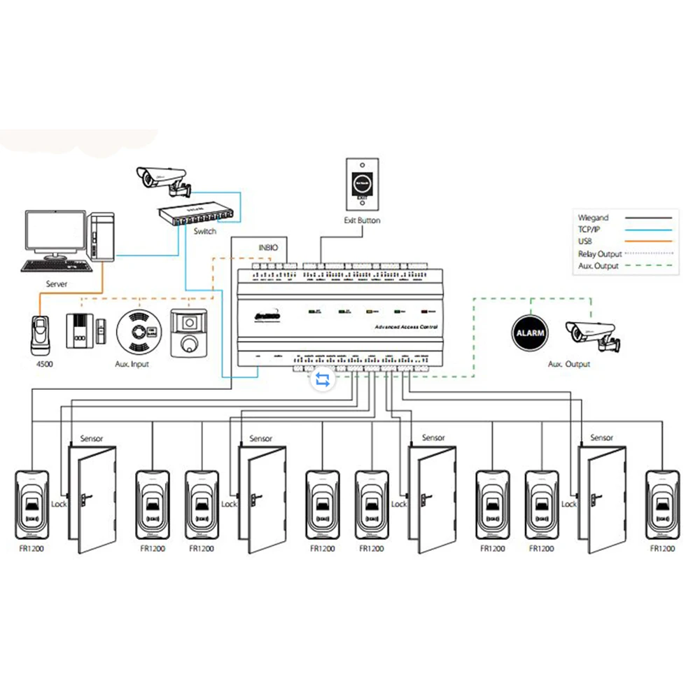 Ip-based Tcp/ip Access Control Board - Secure & Efficient