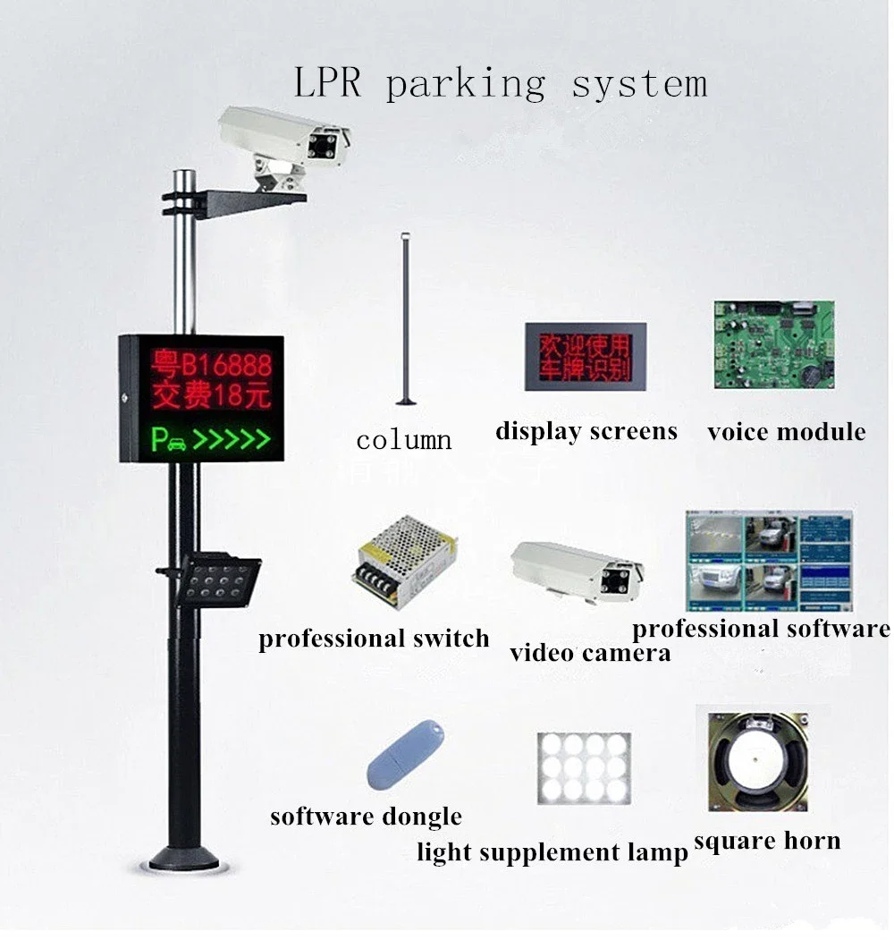TGW Smart Car Parking Sensors Car Parking Sensors With Camera Licence ...