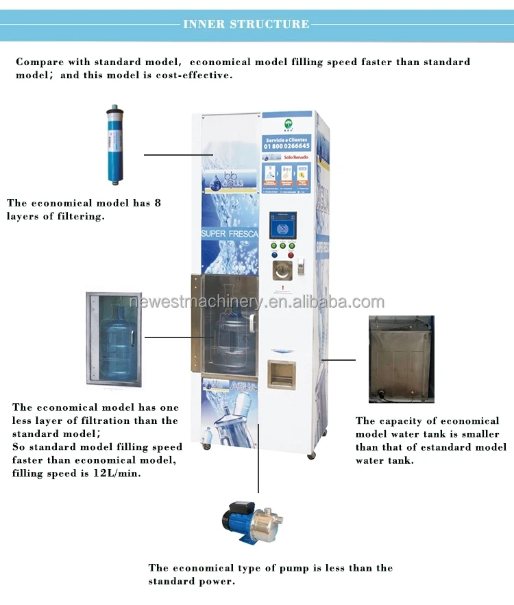 Big Capacity Pure Fresh Water Vending Machine – Professionally Designed ...