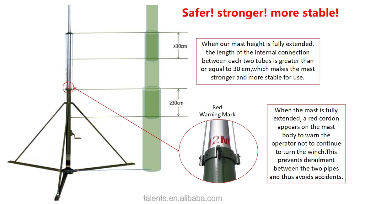 Sentech Masts 18m Telescopic Masts for Telecommunication - Reliable & Durable