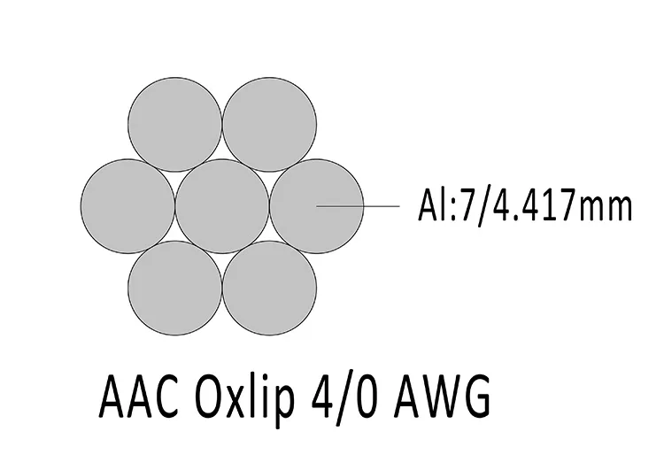 4/0awg Aac Wasp Conductor Aac Aluminum Bare Conductor Price - Buy Aac ...