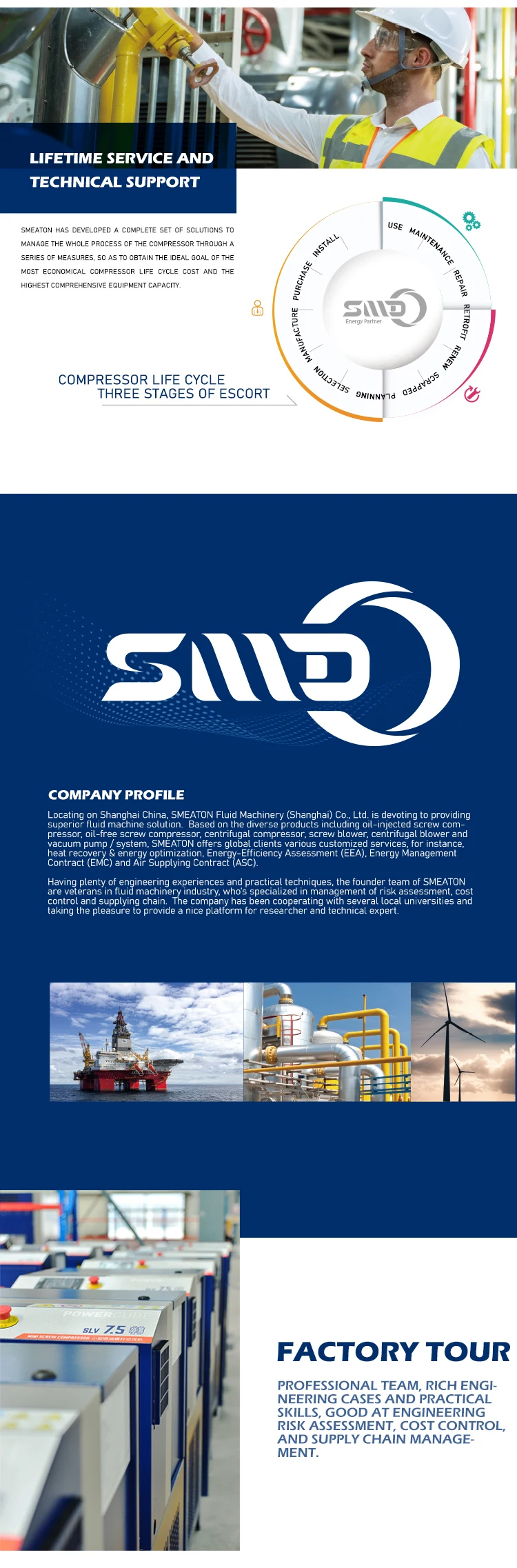 Hmi Intelligent Control System Smd Tf250 250kw Oilfree Twostage Air