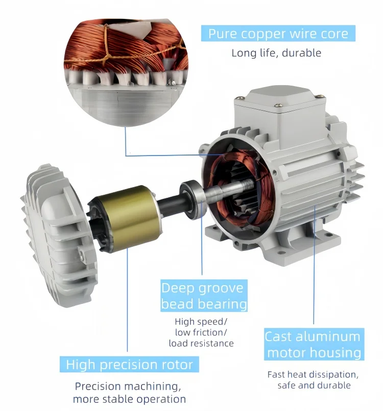 Axial Fan, 16-36, 380 V, 1.1KW - detail 6