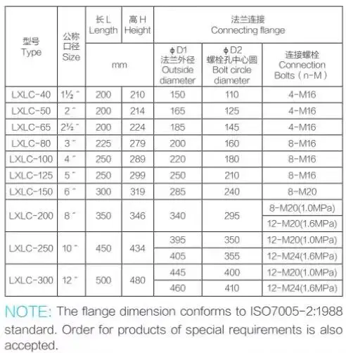 Dn Mm Inch Cast Iron Woltmann Water Meter Flange R R Buy Domestic Water Meter Flow