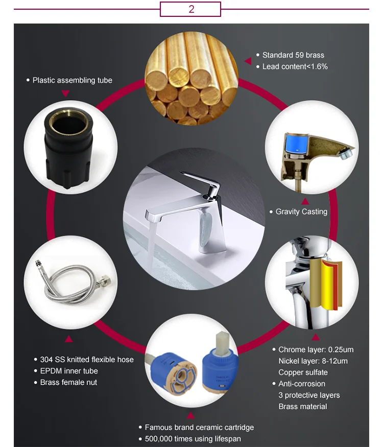 YEKALON FT-8601 Bathroom Wash Hand Basin Mixer Single Level Basin Faucet Sanitary Ware Faucets Zinc Basin Mixer