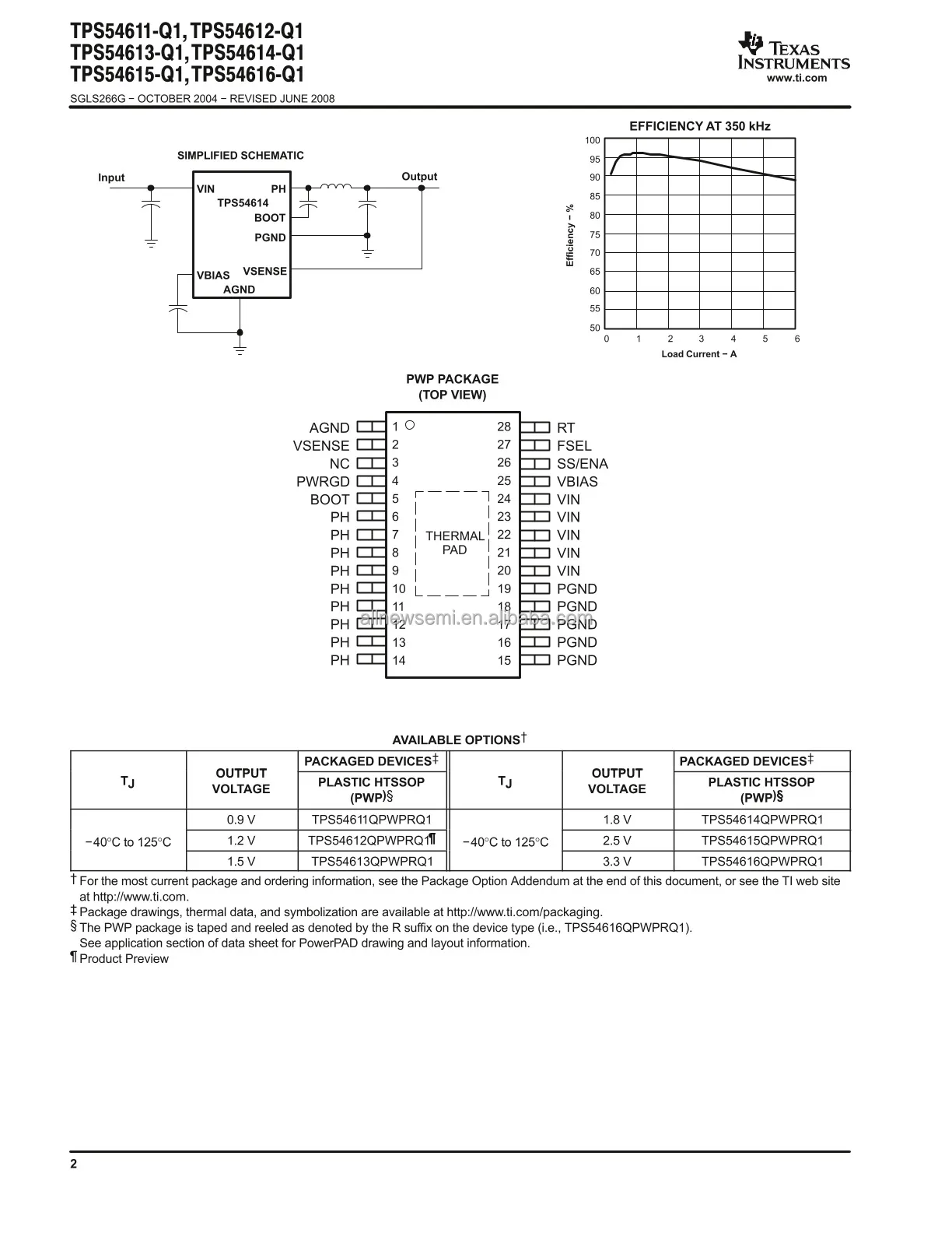 TPS54612QPWPRQ1 (2)