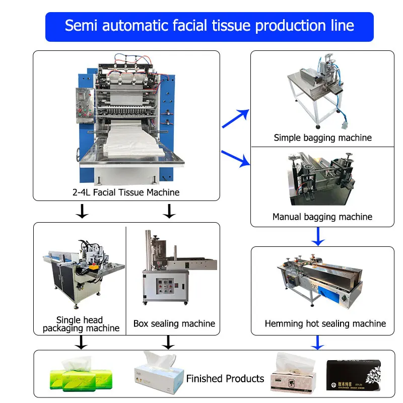 Automatic 3 Line Soft Facial Tissue Paper Machine Facial Tissue Machine Facial Tissue Box Making Machine