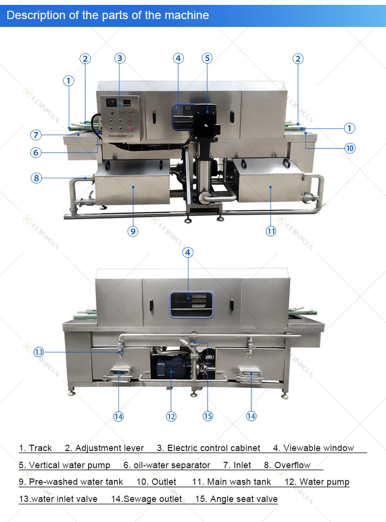 High Efficiency Electric Plate Wash Machine Automatic Clean Turnover Box Washing Machine Commercial Turnover Box Washing Machine details