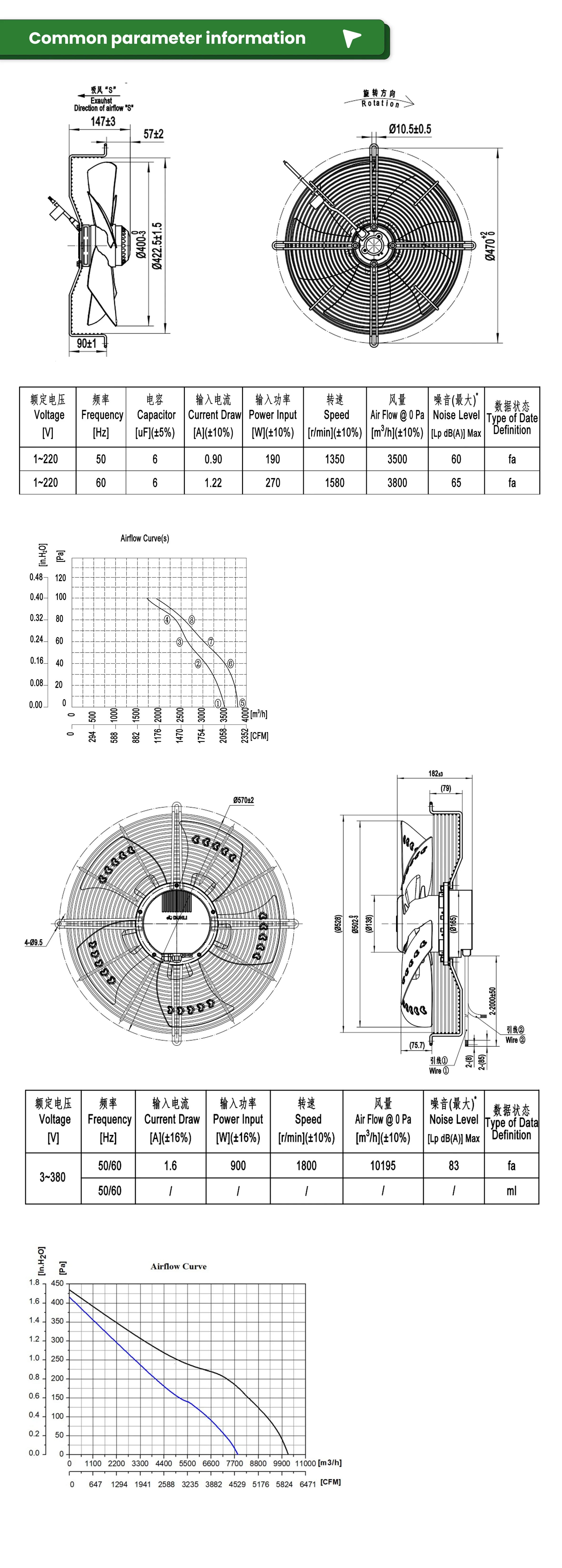 Robust Axial Flow Fan With Quiet Operation for Commercial Spaces ...