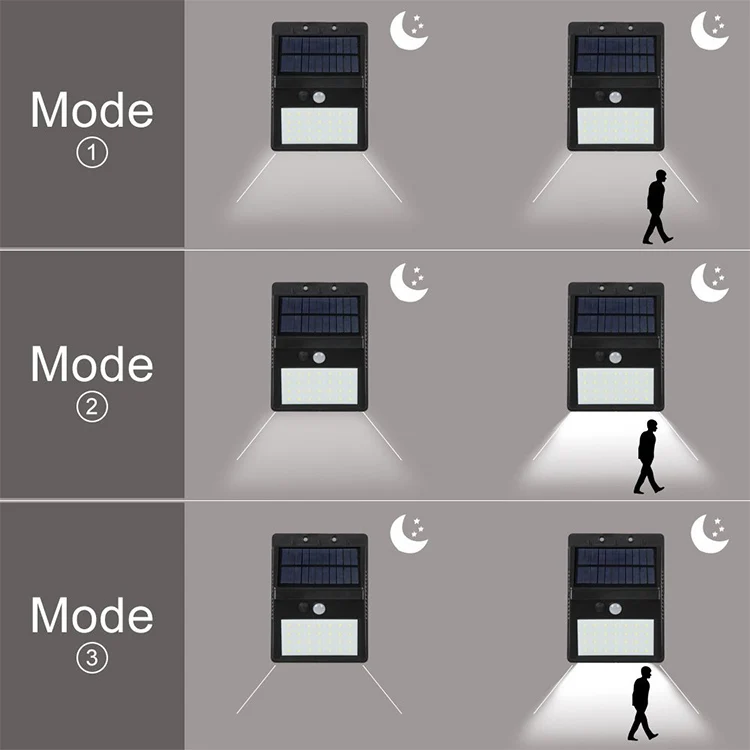 
28 светодиодных солнечных светильников с датчиком движения, настенные светильники 