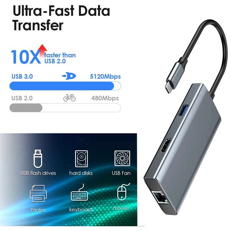 New 7 in 1 USB C Adapter to 1Gbps 1000M RJ45 LAN Ethernet Multiport Adaptor 4K HDTV 2 USB 3.0 Card reader SD/TF Type c hub