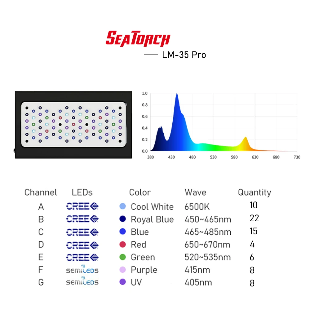 Seatorch Lm-35pro 280W LED Light for Coral Reef Aquariums