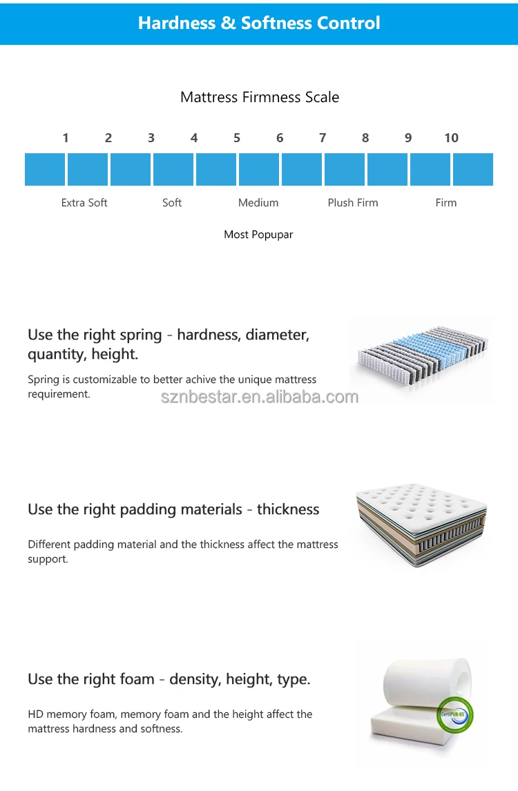 Fast Customizing Pocket Spring Mattresses Bed Hotel Hybrid Matress