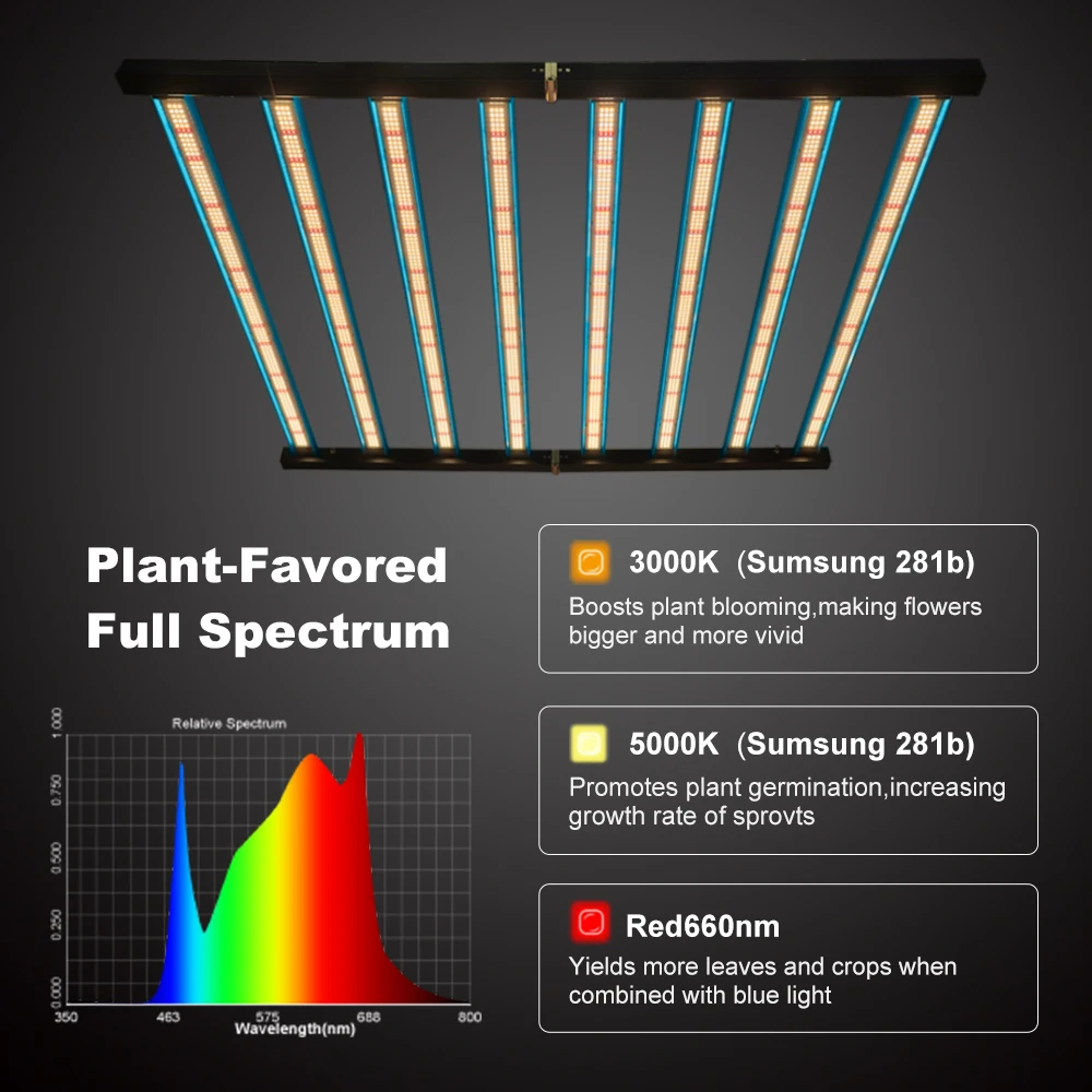 Meijiu Plants Growlights Full Spectrum Led Grow Light Commercial ...