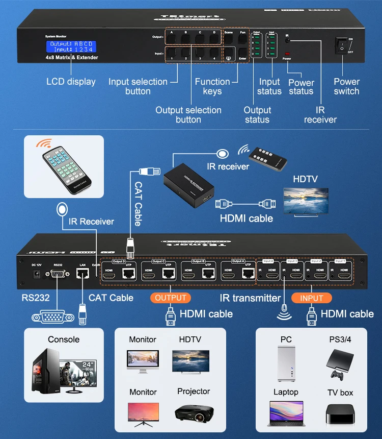 Tesmart Hdmi 4x4 Matrix Switcher With Extender Adapter Transmitter Receiver Video Audio Extend