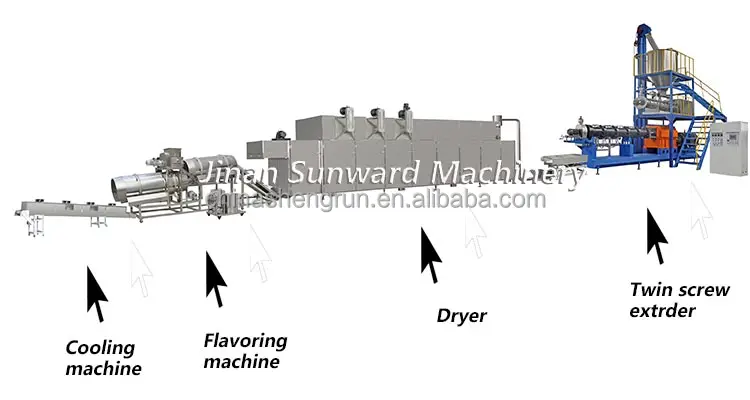 Poultry Feed Pellet Making Machine Floating Fish Feed Production Line