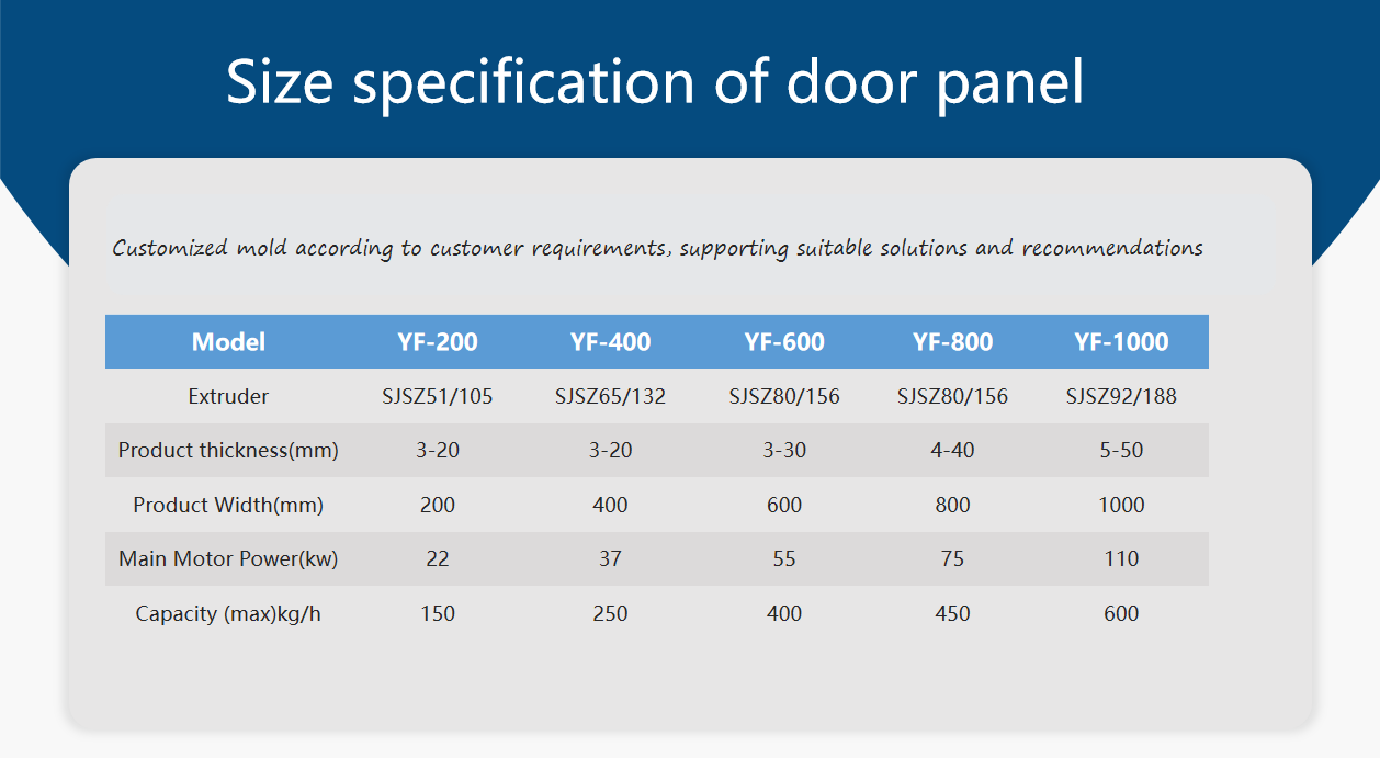 wpc composite decking Pe PVC WPC Panel Production wood floor deck making machine WPC PVC dooor cover production line