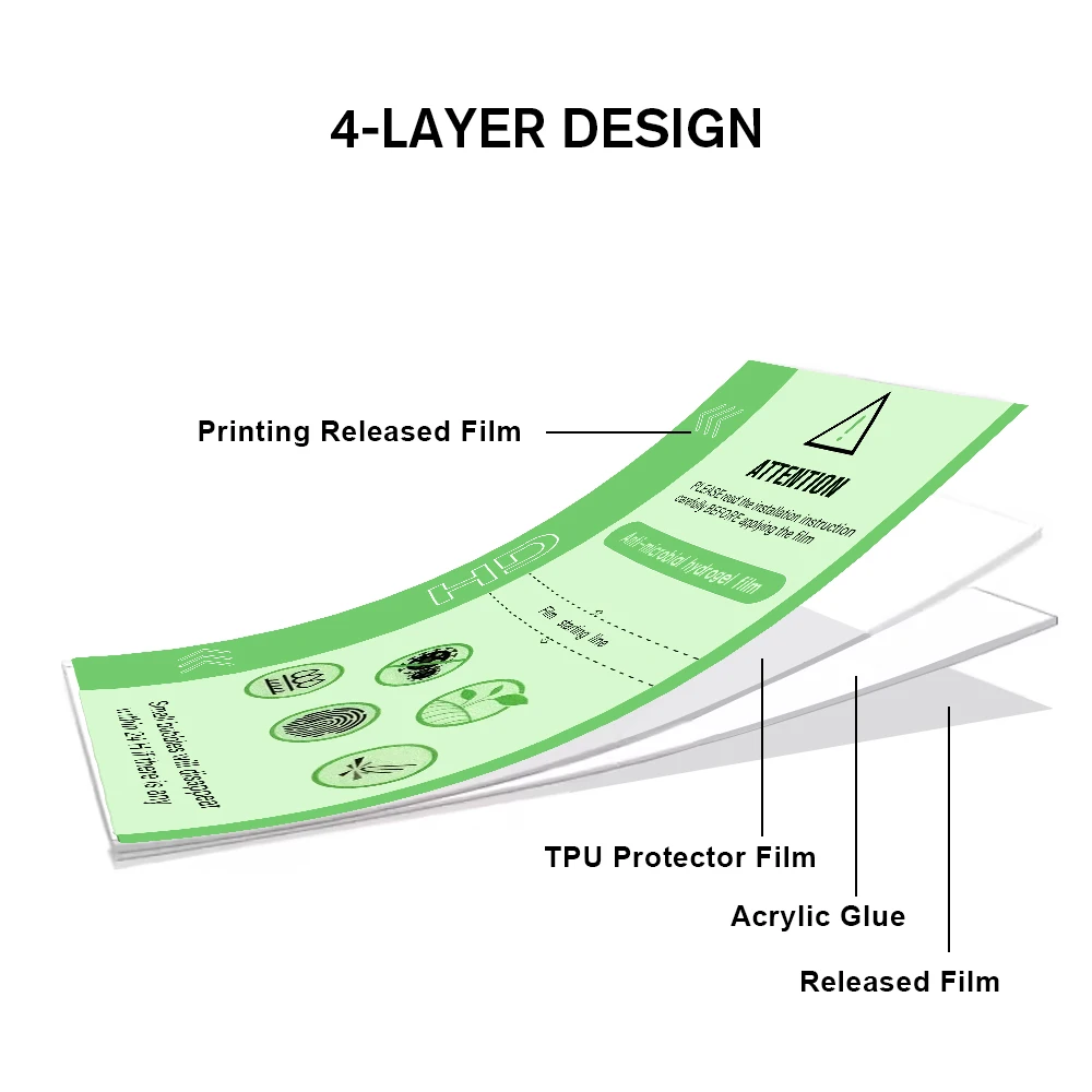 120*180 Mm Anti-Bacterial TPU Hydrogel Film For Iphone 14 15 16 Pro Max Nano Liquid Hydrogel Phone Screen Hydrogel Film manufacture