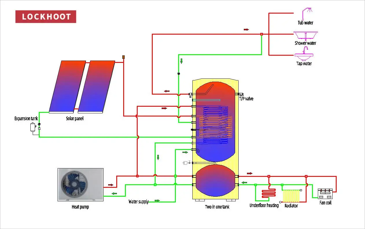 400L Buffer Water Tank for Hot Solar Water RV Household Air Source Heat Pump R290 Battery for Hotels Outdoor Applications