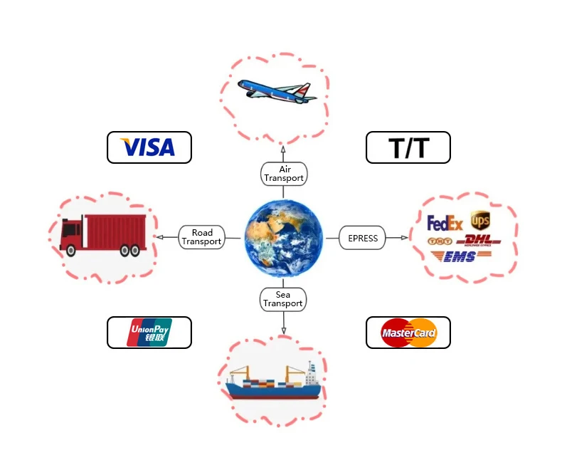 GYFTA53 Double Armored Fiber Optic Cable with 2-288 Cores Loose Tube Stranded Design for Direct Burial Applications