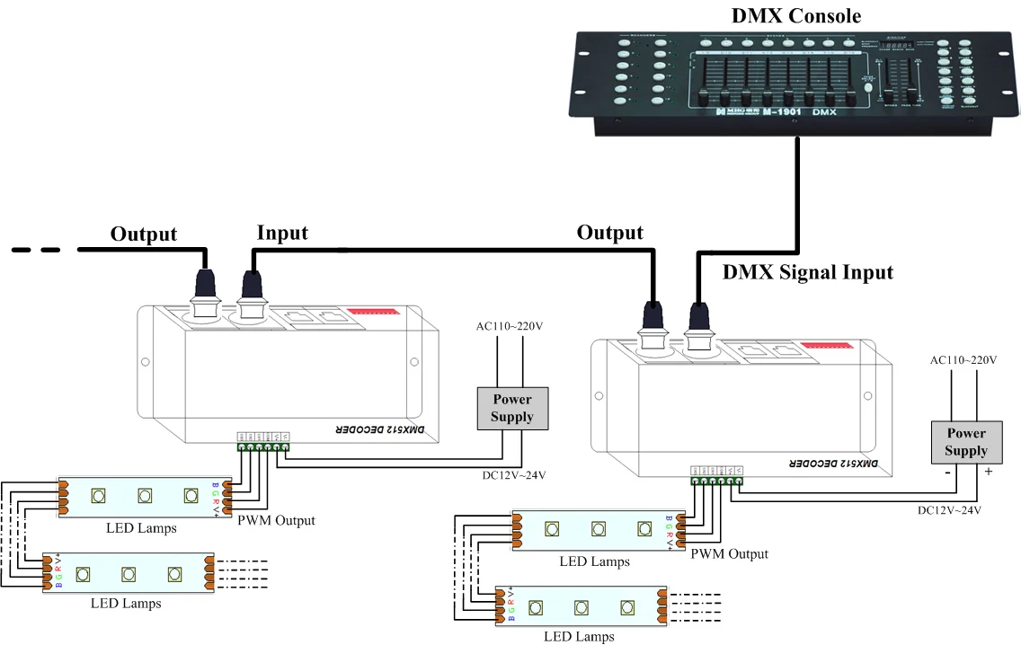 Схема подключения dmx 512