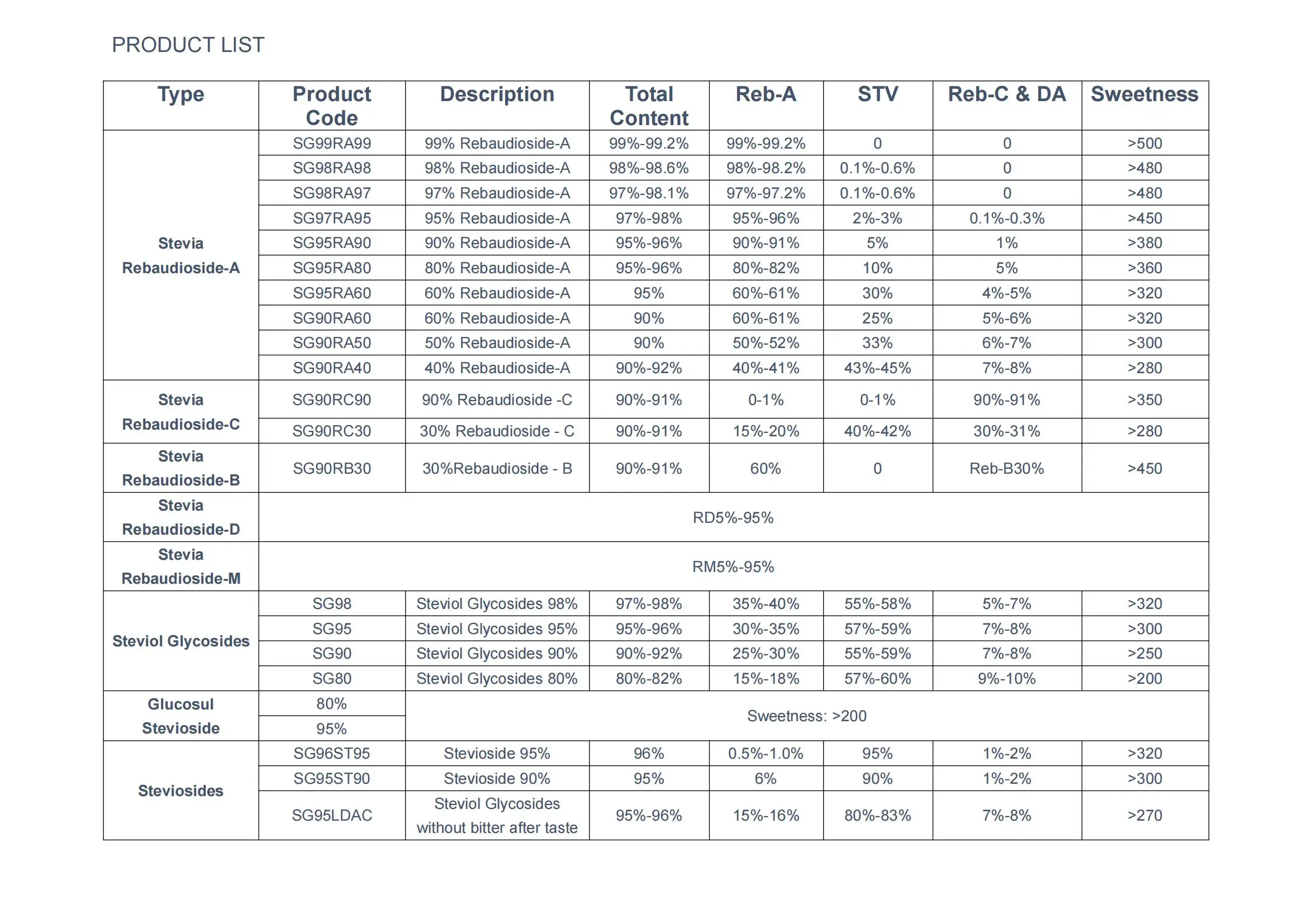 Kosher And Halal Approved Pure Stevia Extracts Reba,Rebm,Rebd Buy