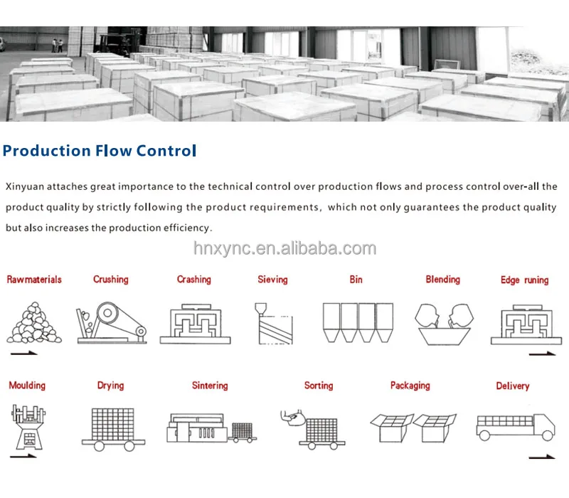 Refractory Fire Brick High Performance Dense Firebricks 230 X 150 X 75 ...